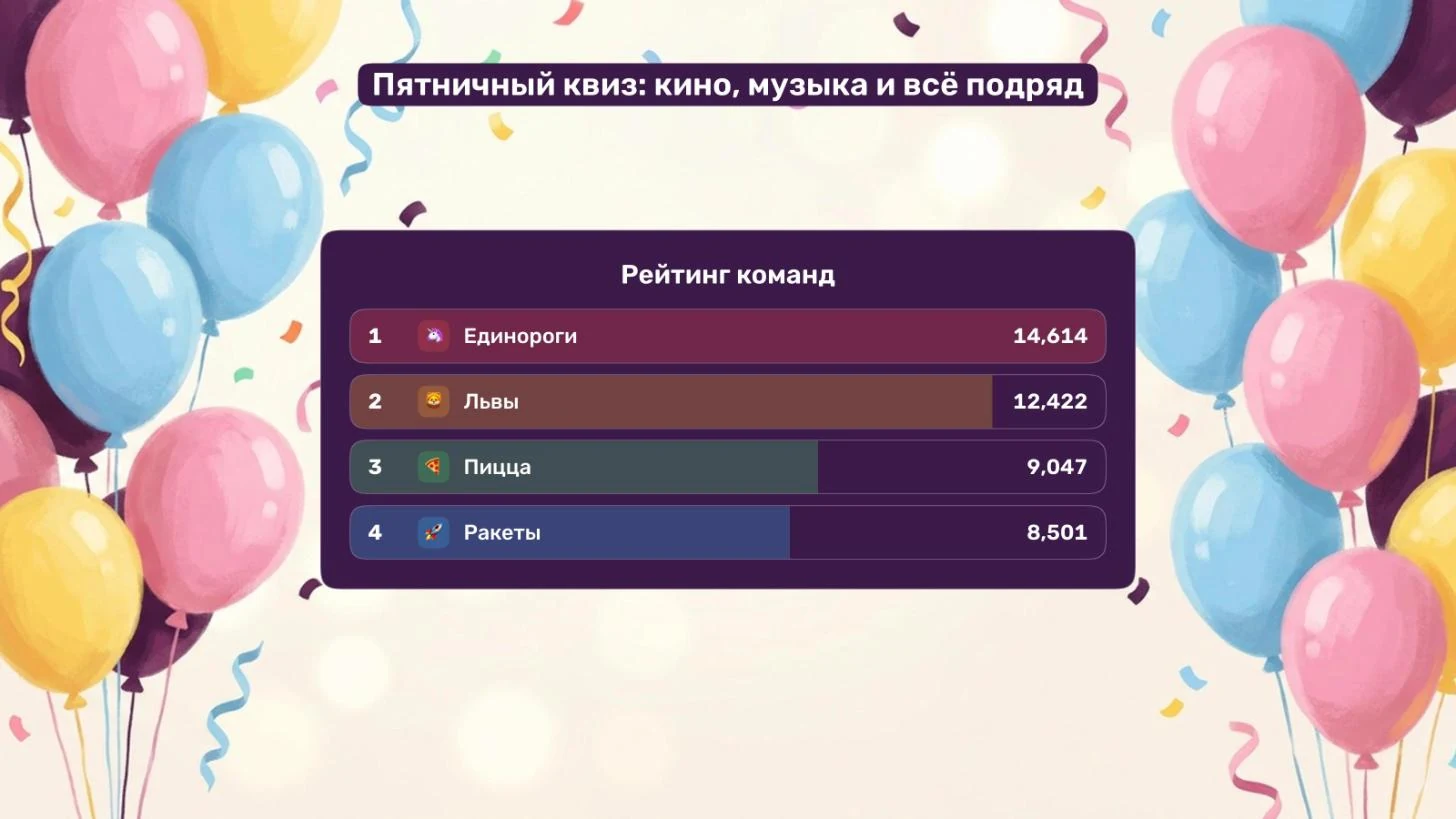 Рейтинг команд на экране зала: Единороги, Львы, Пицца и Ракеты с эмодзи и суммой очков